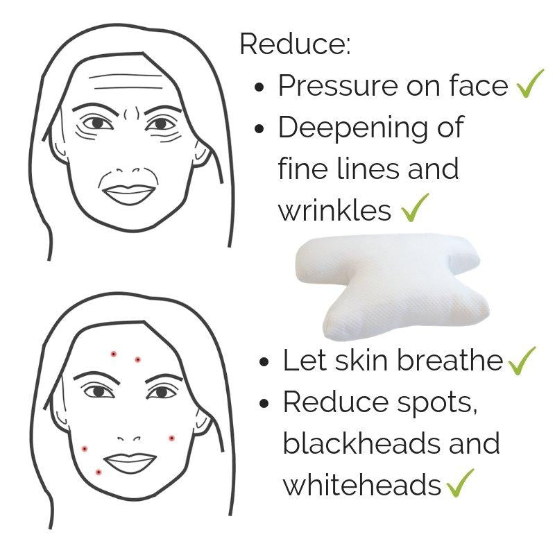 Anti Wrinkle / Acne Pillow