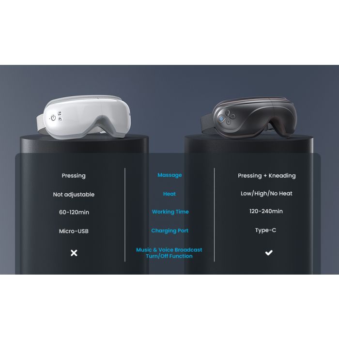 RENPHO Eyeris 2 - Eye Massager RENPHO Eyeris 2 - Eye Massager