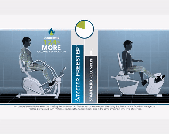 Recumbent Bike Freestep Lt1 Teeter Freestep Assembly Video