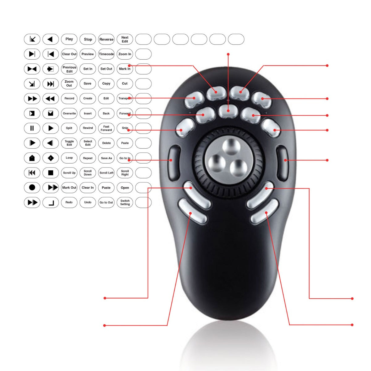 Contour Design Multimedia Controller Pro - formerly Shuttle Pro v2.