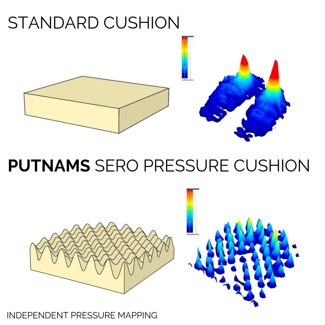 Putnam Sero Pressure Cushion