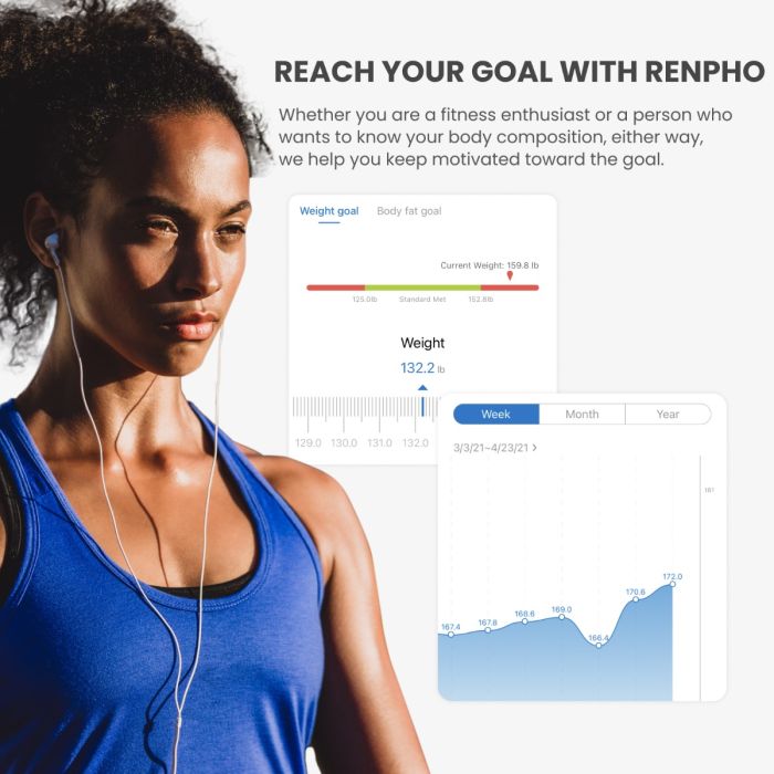 Renpho Elis 1 Smart Body Scale