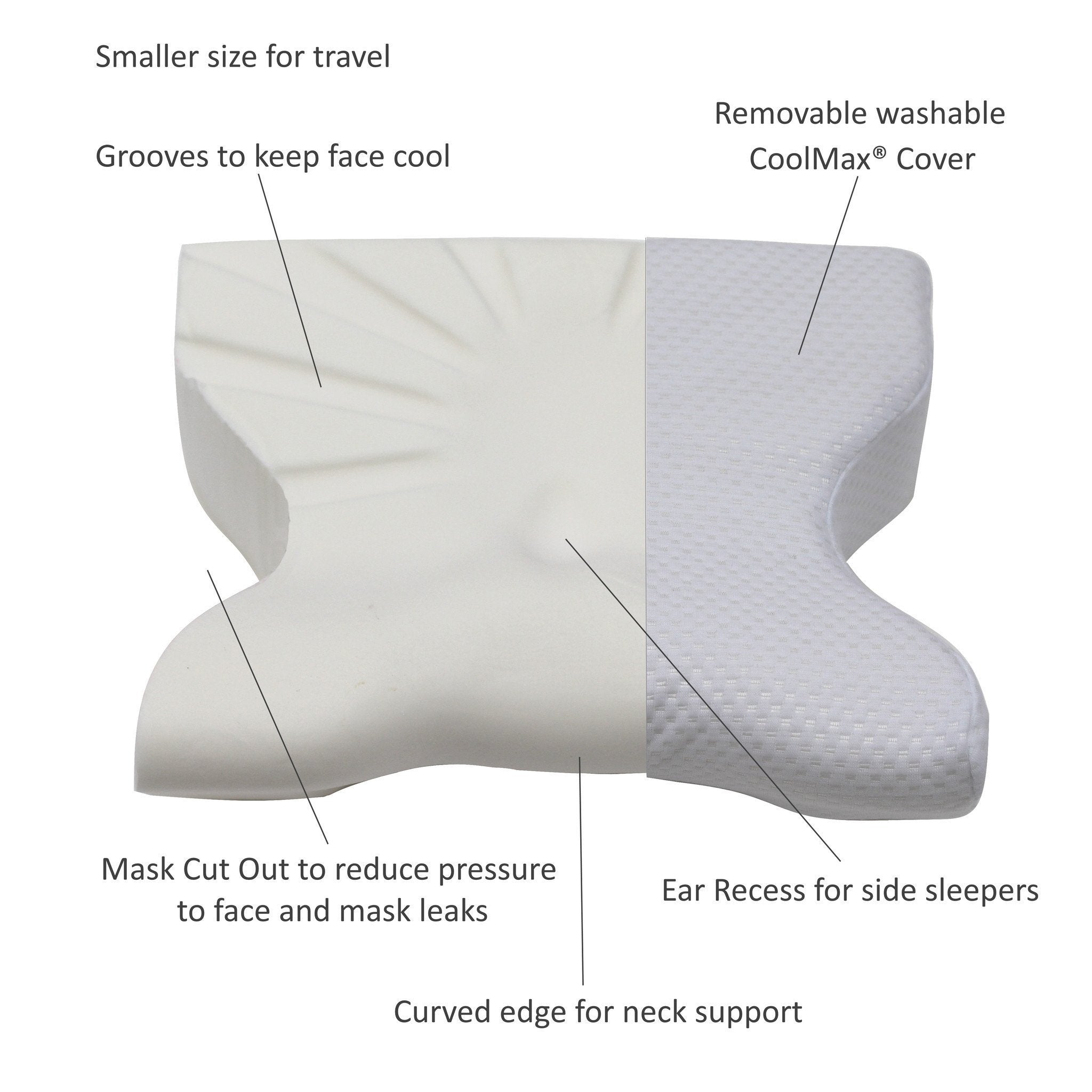 Travel CPAP Pillow (mask)